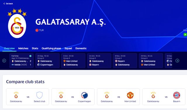 Galatasaray'ın Şampiyonlar Ligi kadrosu belirlendi